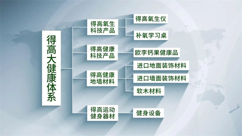 得高旗下TOP級旗艦店即將啟幕，精彩劇透搶先知！ image4