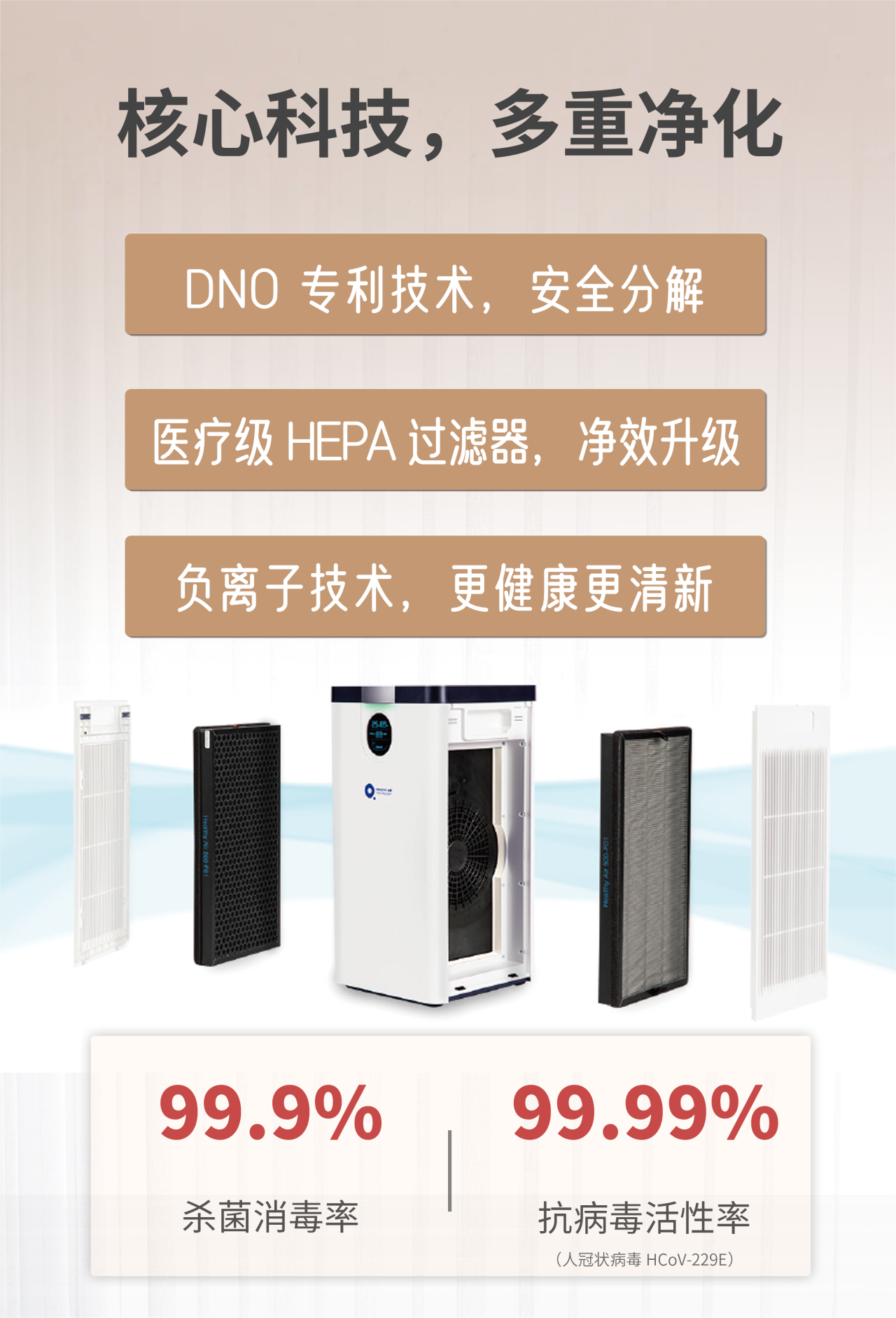 支原體與流感來勢洶洶！得高空氣凈化器守護一方安心空間    image3
